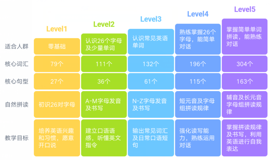 剑桥少儿英语体系图片